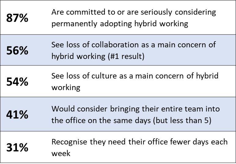 Business leader opinions table