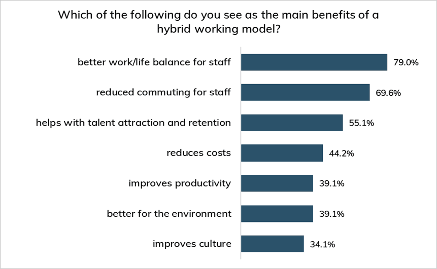 Business leaders graph 1