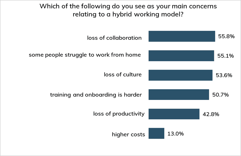 Business leader opinions table