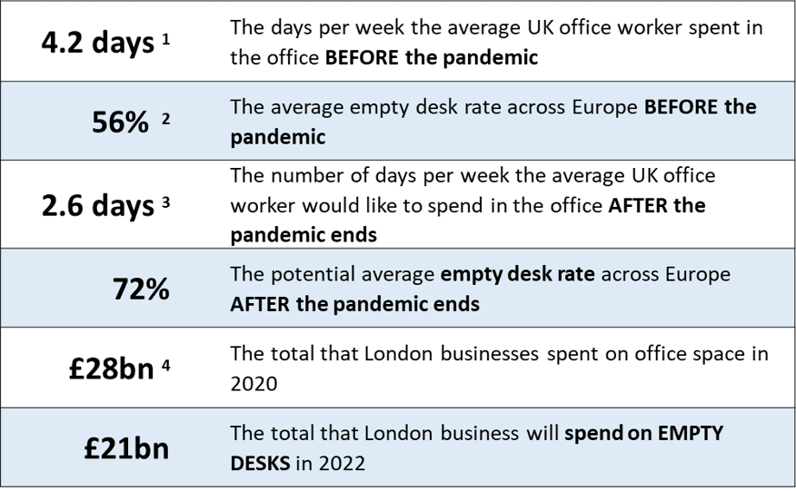 Office worker preference table